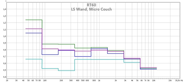 04 Ls Wand Mic Couch 95db Rt60