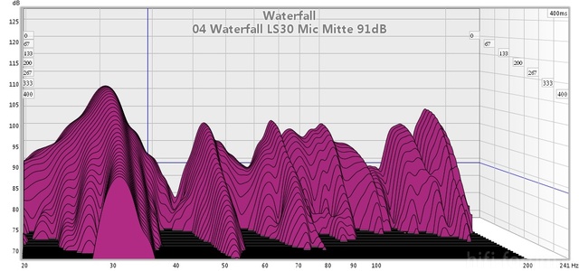 04 Waterfall Chunks Ls30 Mic Mitte 91db