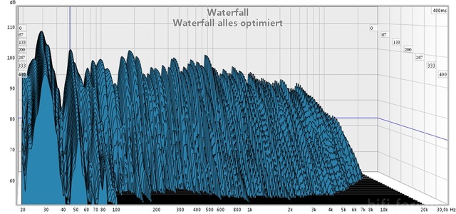 05 Waterfall Alles Optimiert 91db