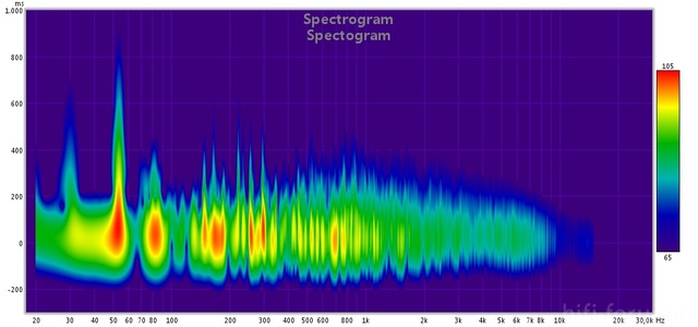 08 Spectogram