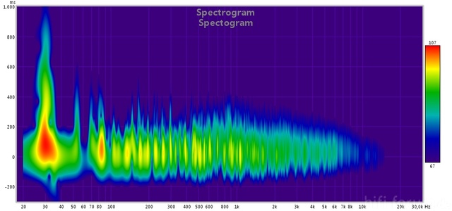 08 Spectogram