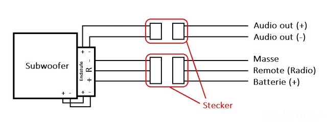 Skizze: Steckersystem