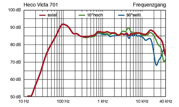 Heco Victa 701