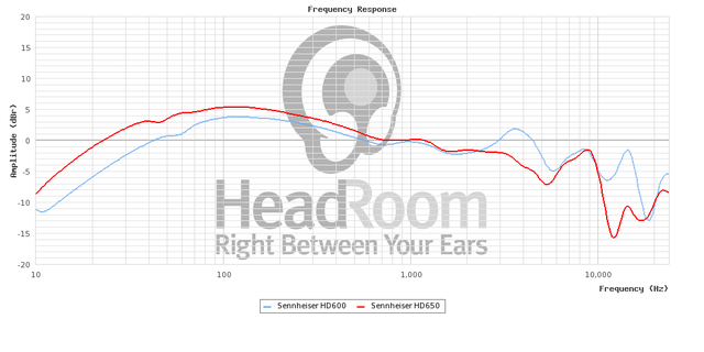 33f52f24_hd600v650graph