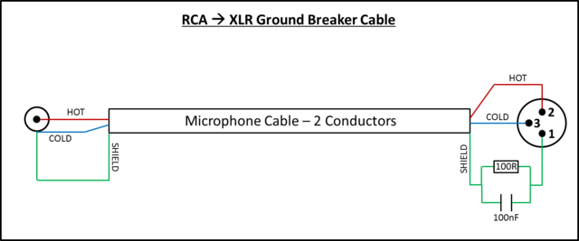 GROUNDBREAKERCABLE