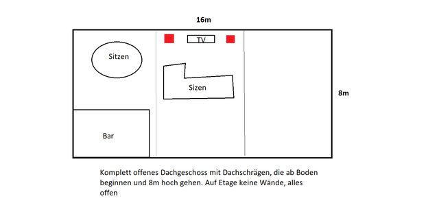 Beschreibung Stereo