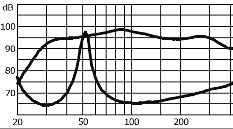 Raver Cinema Frequency Response