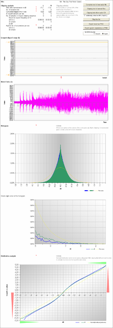 Result Death Magnetic GH3 04