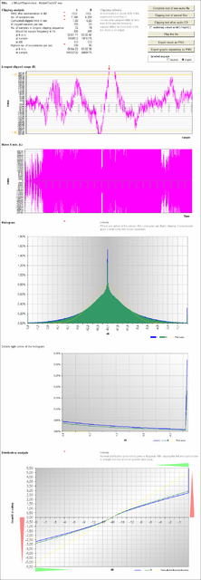 Result Rammstein   Mutter 07