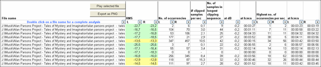 Tales Of Mystery And Imagination - Ber-SD Clipping Analyzer 