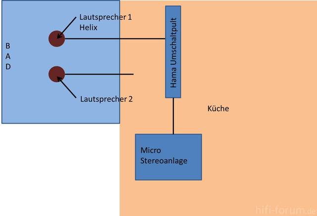 Ansicht Küche Bad