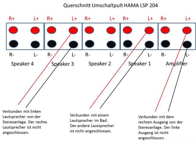 Querschnitt Umschaltpult