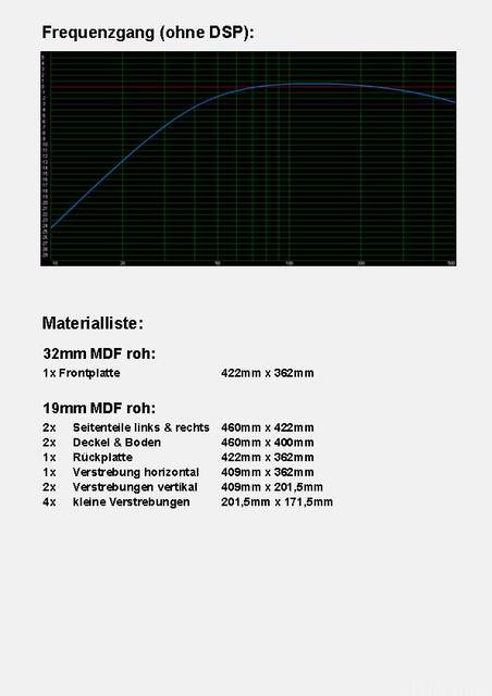 Bauplan Subwoofergehuse EMINENCE LAB12 52l geschlossen_Seite_2