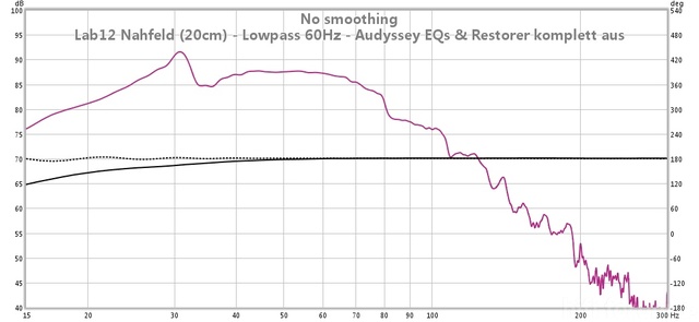 lab12 nahfeld (20cm) - lowpass 60hz - audyssey eqs & restorer komplett aus