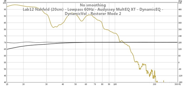 lab12 nahfeld (20cm) - lowpass 60hz - audyssey multeq xt - dynamiceq - dynamicvol - restorer mode 2