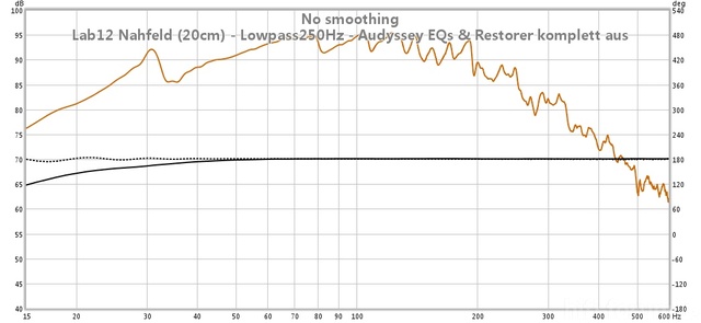 Lab12 Nahfeld (20cm)   Lowpass250hz   Audyssey Eqs & Restorer Komplett Aus