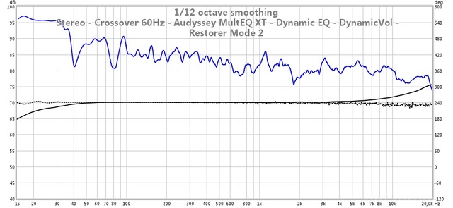 Stereo   Crossover 60hz   Audyssey Multeq Xt   Dynamic Eq   Dynamicvol   Restorer Mode 2