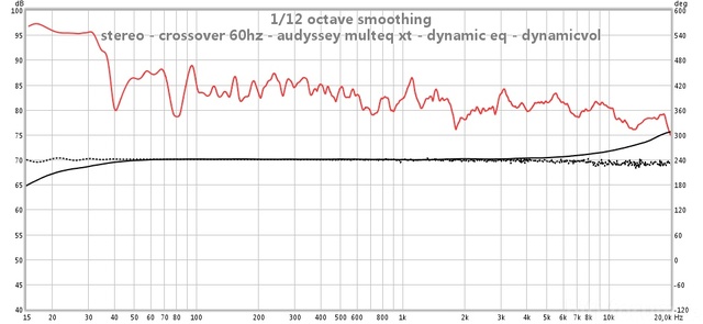 stereo - crossover 60hz - audyssey multeq xt - dynamic eq - dynamicvol