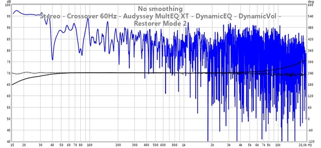 stereo - crossover 60hz - audyssey multeq xt - dynamiceq - dynamicvol - restorer mode 2