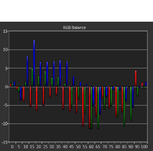 RGB 2pkt de 349