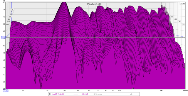 Hrplatz 15-300Hz