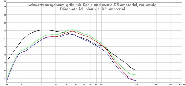 kohleversuch