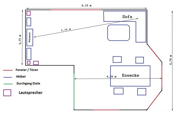 Wohnzimmer Lautsprecher