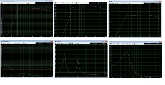 diagramme neu