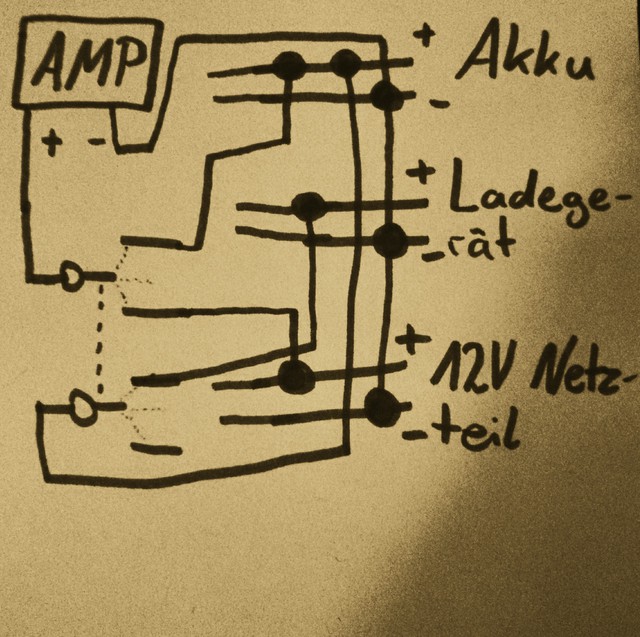 Neu gezeichnet 