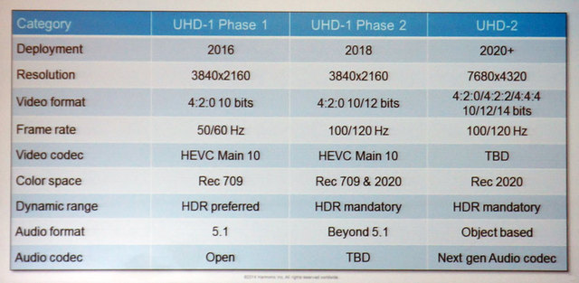 HDMI 2.0 Einführung