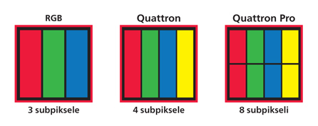 Quattron Pro Subpixel