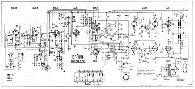 RC81 = Atelier 1 81 Sch