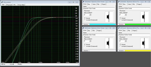 Subwoofer TSP WinISD