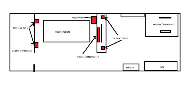 Zimmer Schema