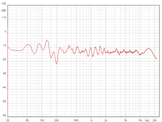 Mohr SL15 Modifikation4 Diffusfeld