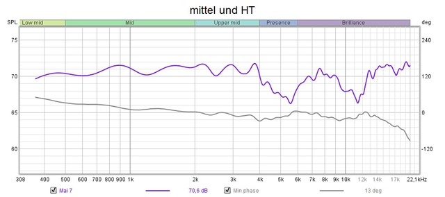 Nur MT Und HT