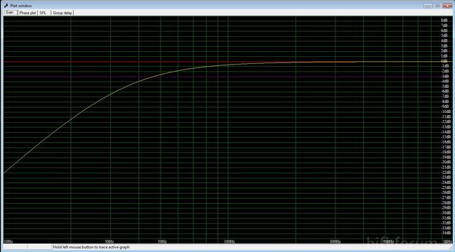 teurere 100l gain