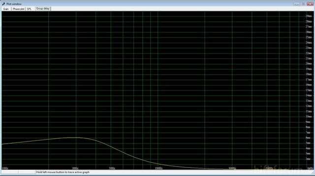 teurere Groub delay ohne 100l