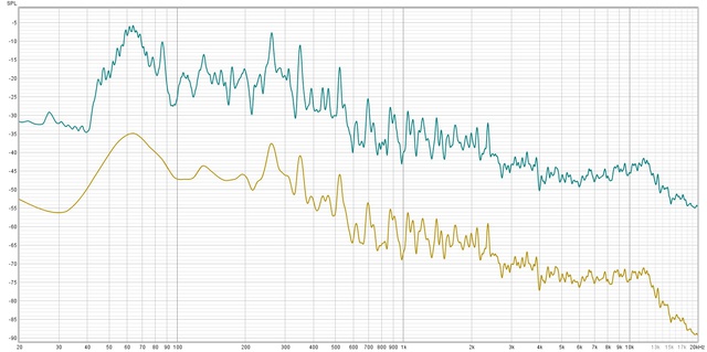 Audacity REW RTA Spectrum Compare