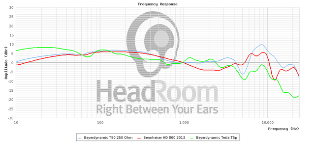 GraphCompare Php