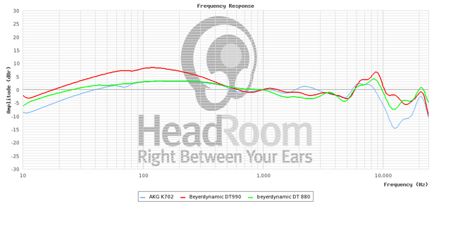 GraphCompare Php