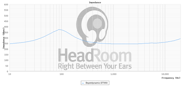 GraphCompare Php