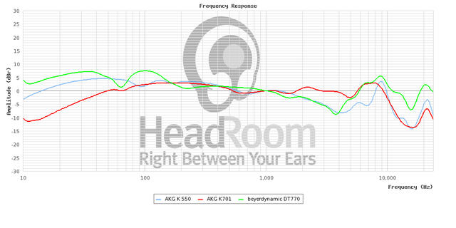 GraphCompare Php