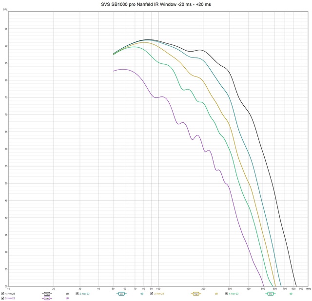 SVS SB1000 pro Nahfeld Crossover