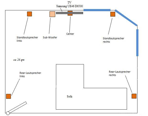 Grundriss-Kaufberatung