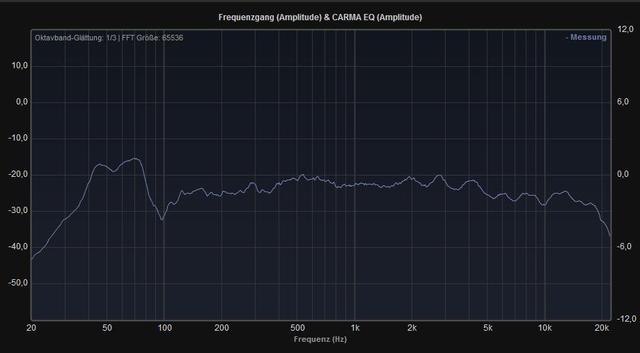CARMA Frequenz Original
