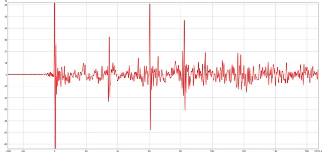 Links Max Perf Impuls
