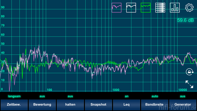 Analyzer Messung