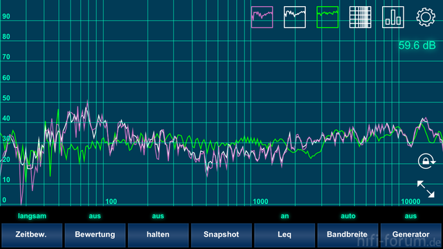 Analyzer Messung