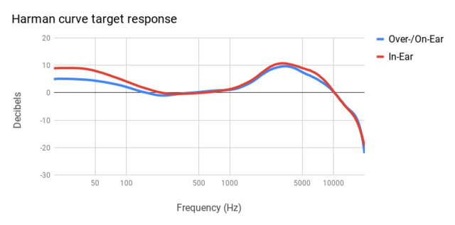 1_Harman-curve-target-response